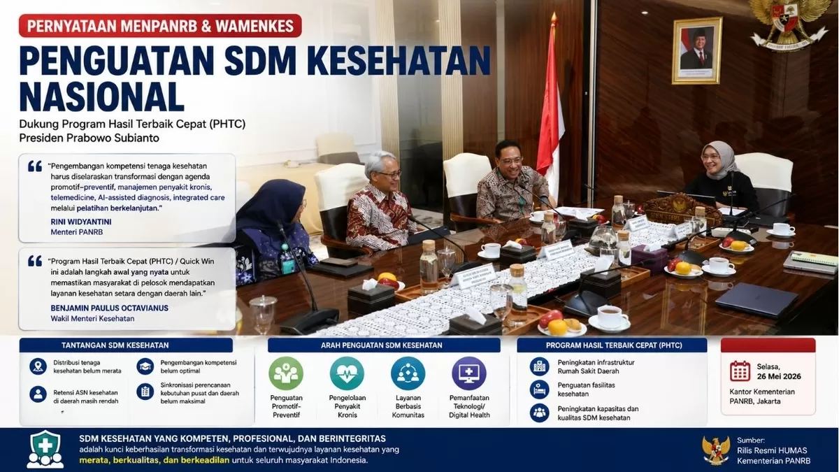 Transformasi 5 Strategi Utama Kemenpanrb dalam Mengoptimalkan Kinerja PPPK Nakes 2026